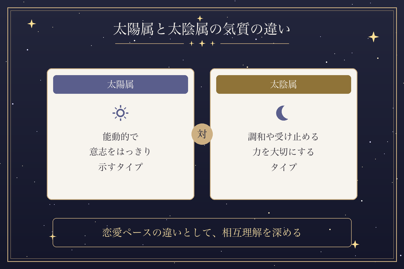 太陽属と太陰属の気質の違い