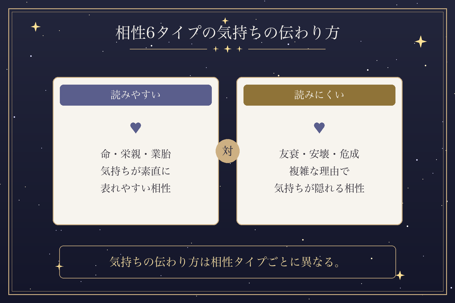 相性6タイプの気持ちの伝わり方