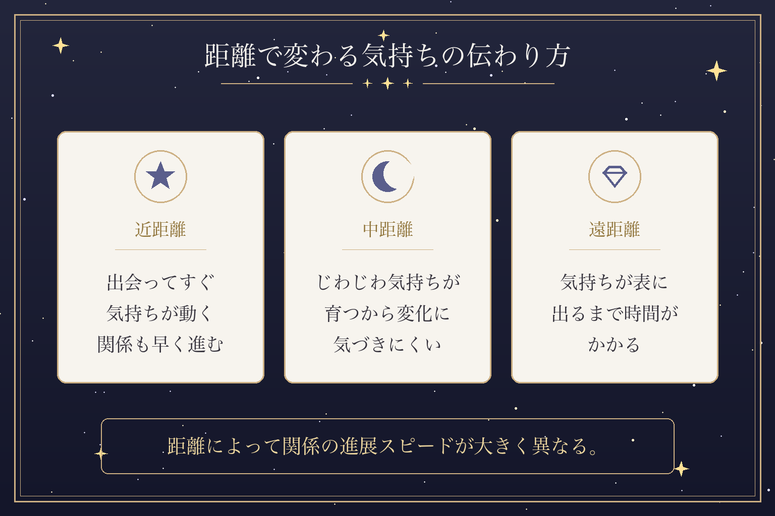距離で変わる気持ちの伝わり方
