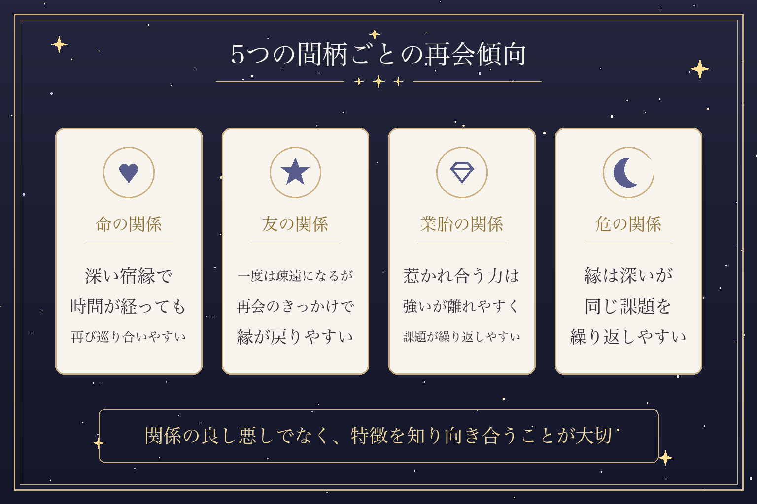 5つの間柄ごとの再会傾向