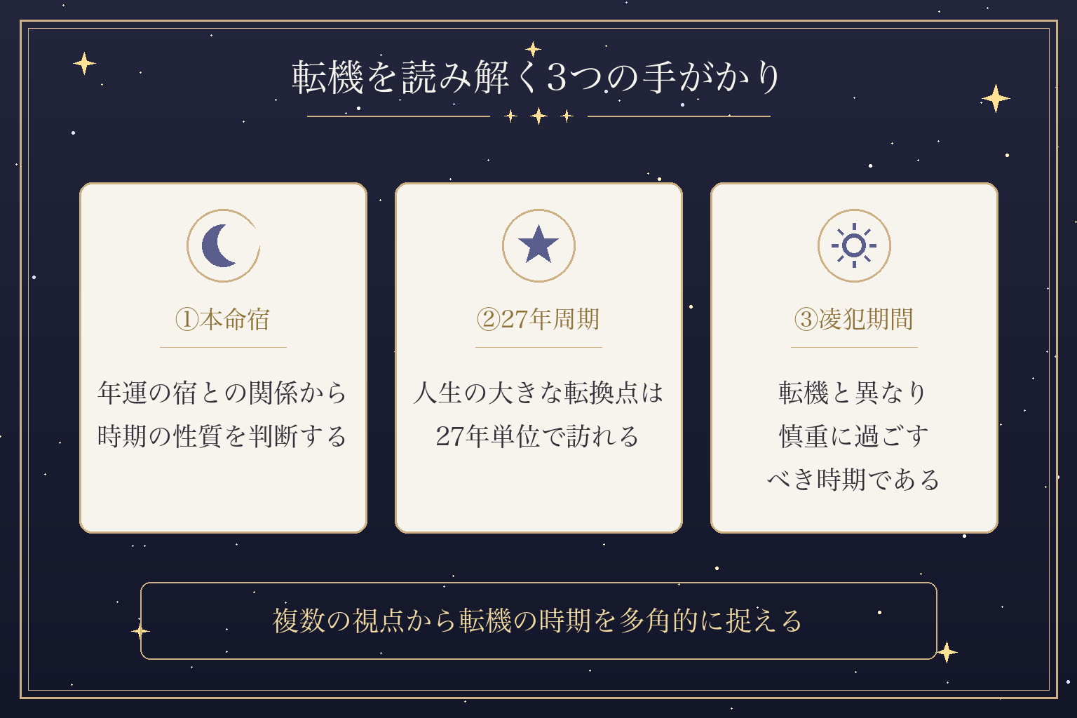 転機を読み解く3つの手がかり