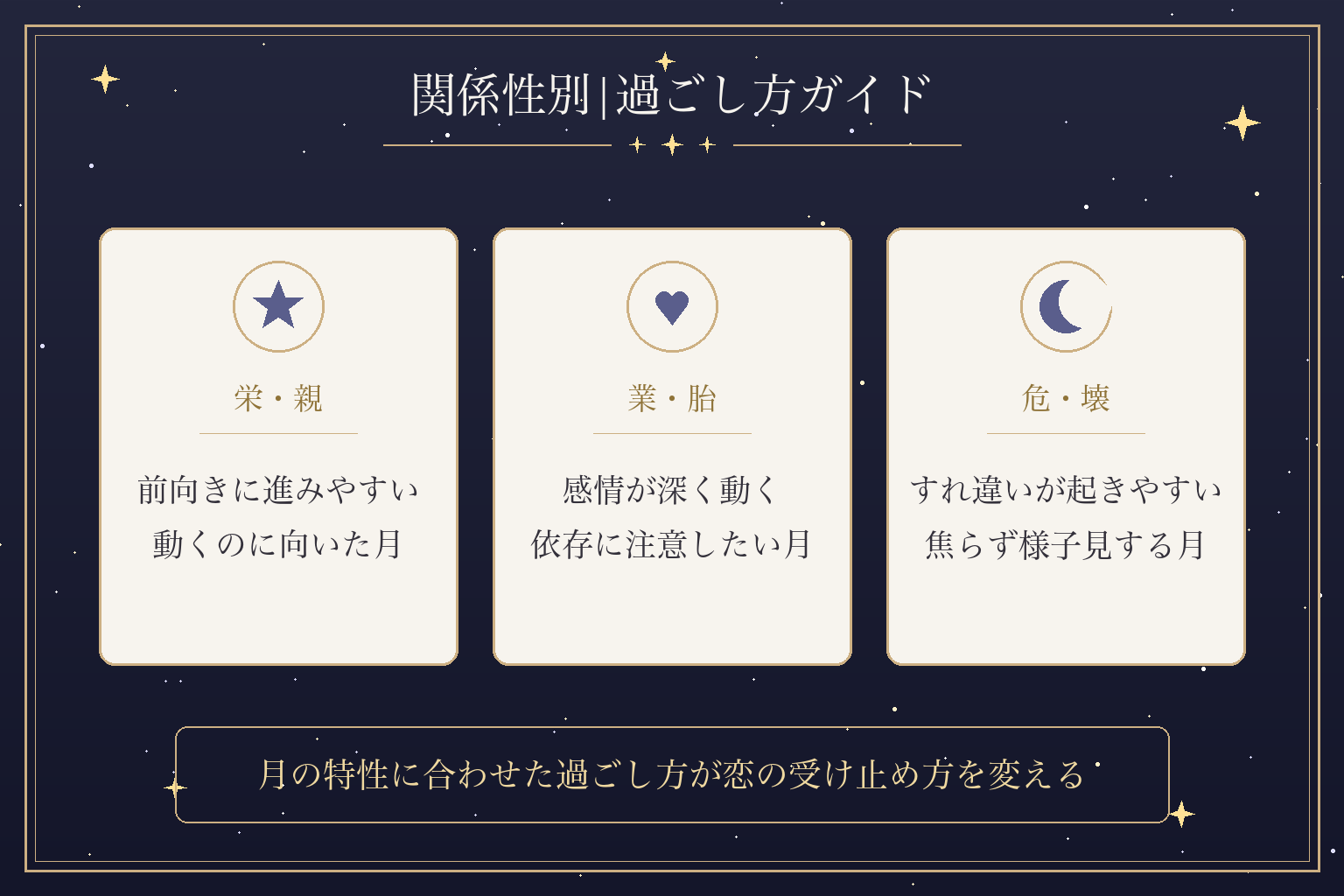 関係性別|過ごし方ガイド