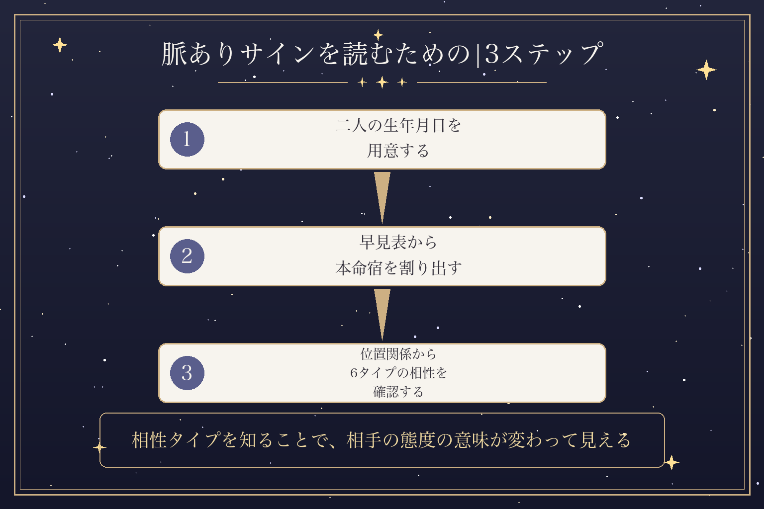 脈ありサインを読むための|3ステップ