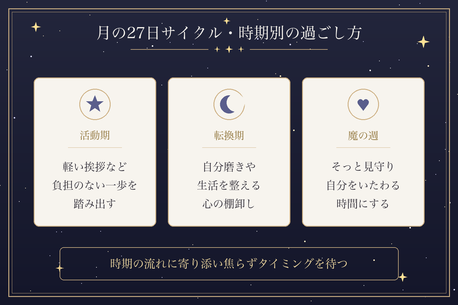 月の27日サイクル・時期別の過ごし方