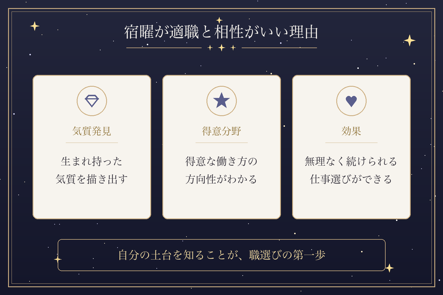 宿曜が適職と相性がいい理由