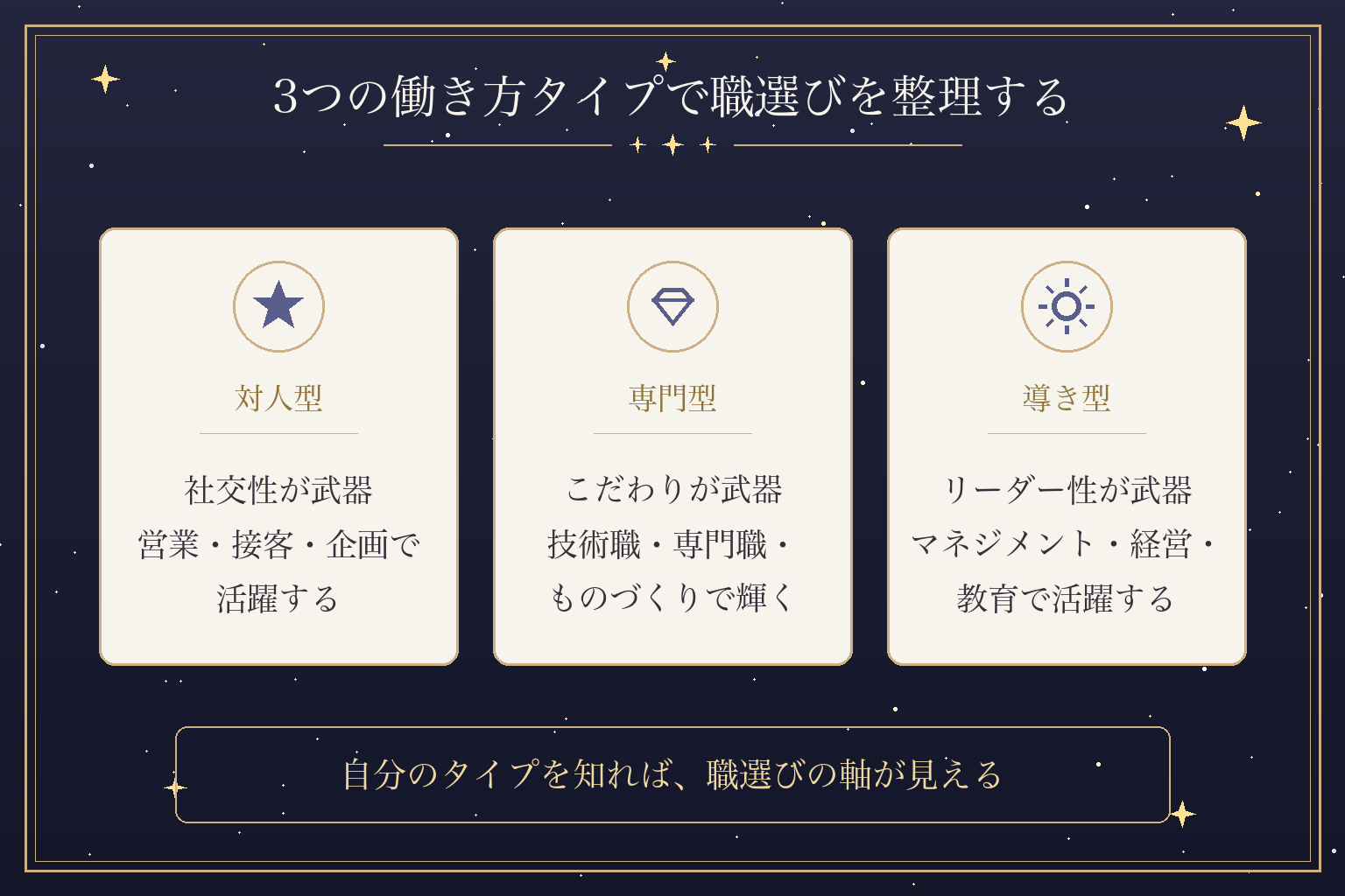 3つの働き方タイプで職選びを整理する