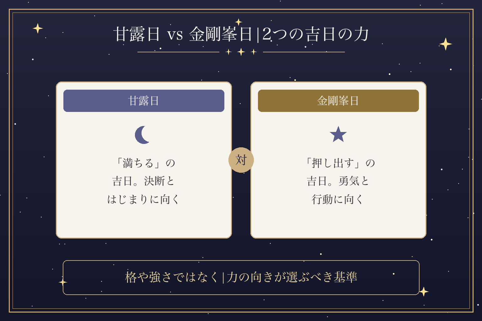 甘露日 vs 金剛峯日|2つの吉日の力