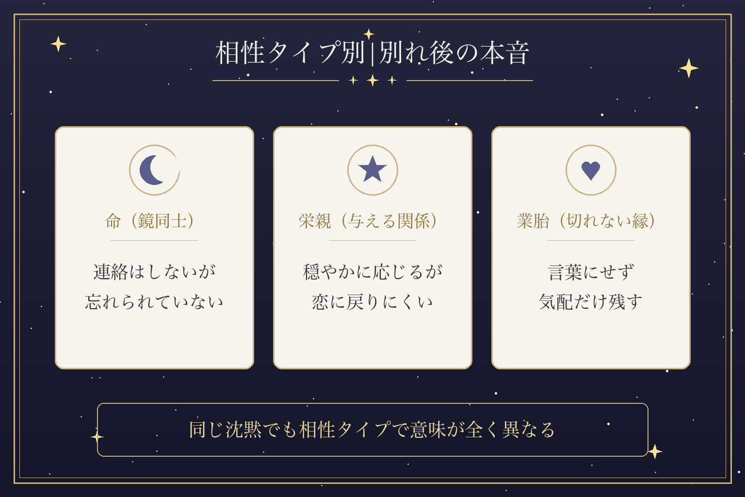 相性タイプ別|別れ後の本音