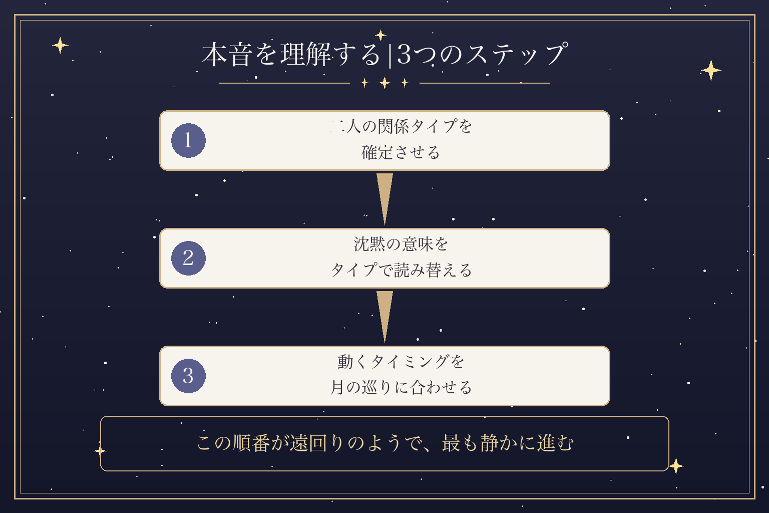 本音を理解する|3つのステップ